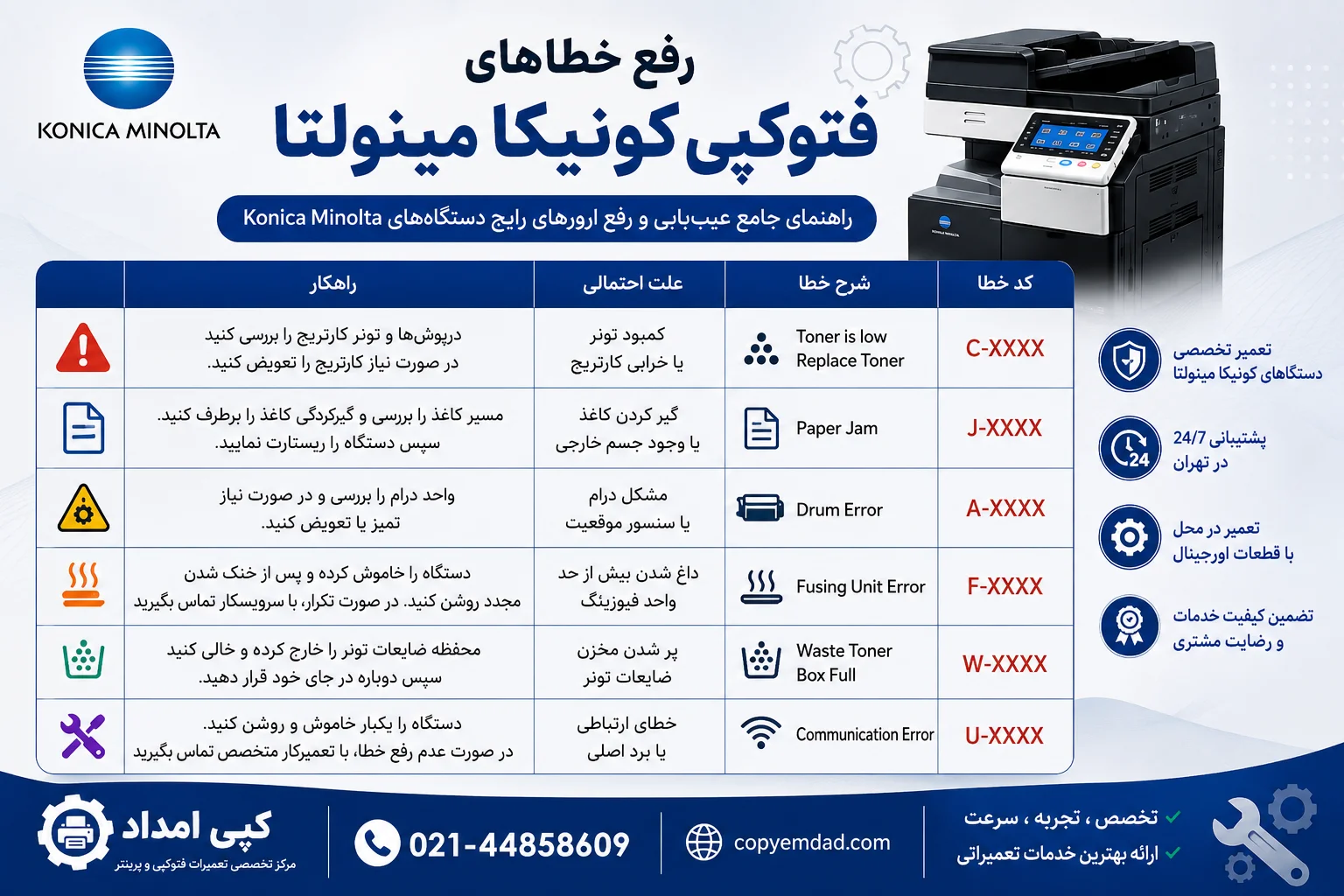 رفع خطاهای فتوکپی کونیکا مینولتا