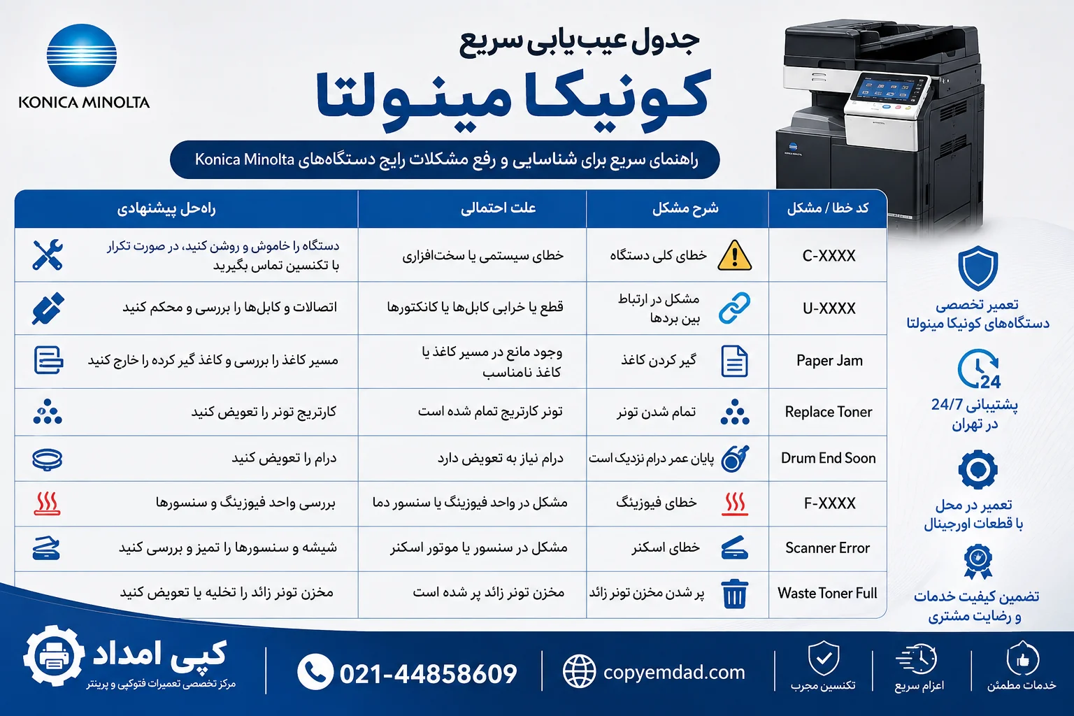 جدول عیب‌یابی سریع کونیکا مینولتا