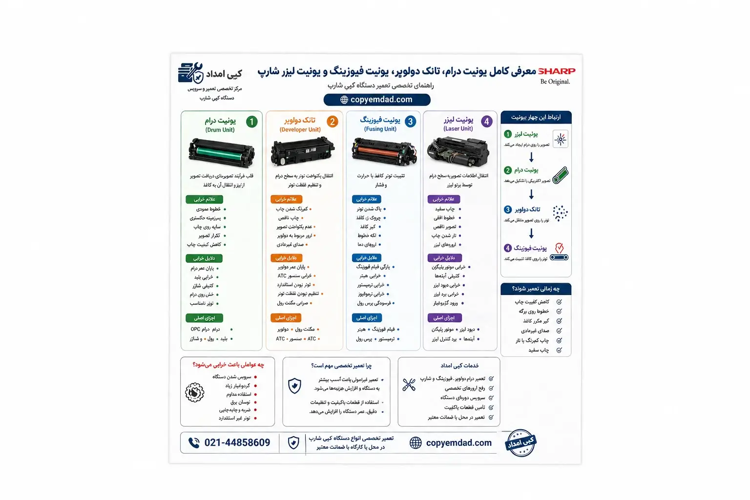 معرفی کامل یونیت درام، تانک دولوپر، فیوزینگ و لیزر شارپ | راهنمای تخصصی تعمیر دستگاه کپی شارپ